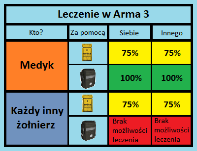 leczenie.png